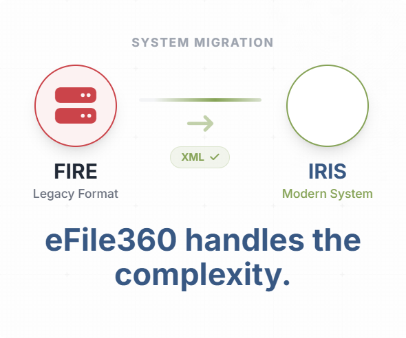 IRS FIRE to IRIS Transition Migration